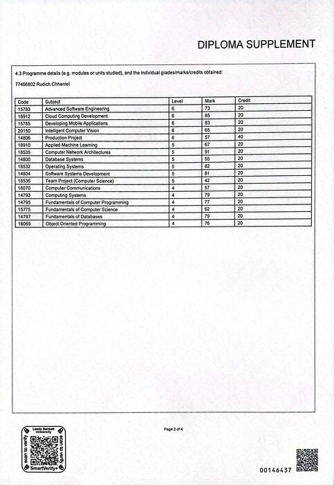 Diploma supplement page 2 — module marks